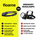 Floame 230° LED Headlamp