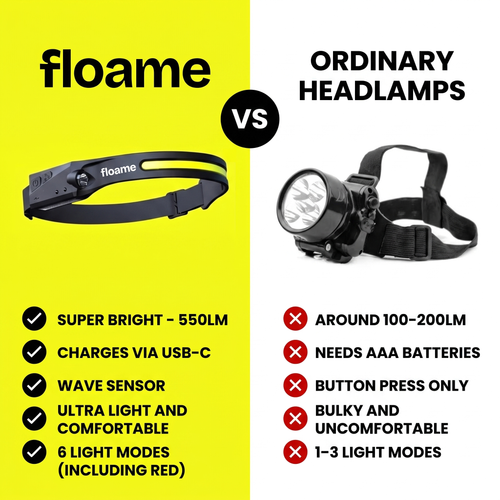 Floame 230° LED Headlamp