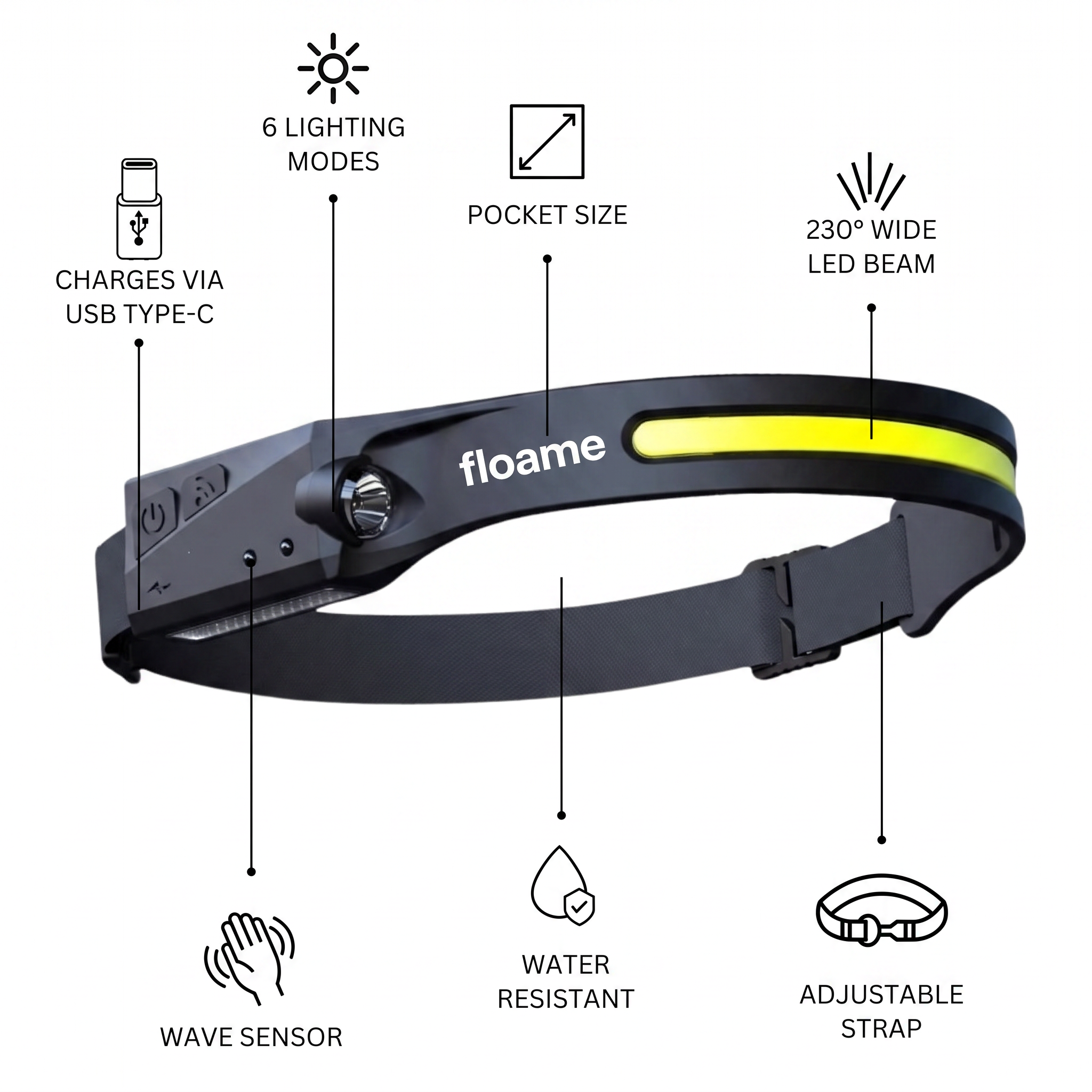 Floame 230° LED Headlamp